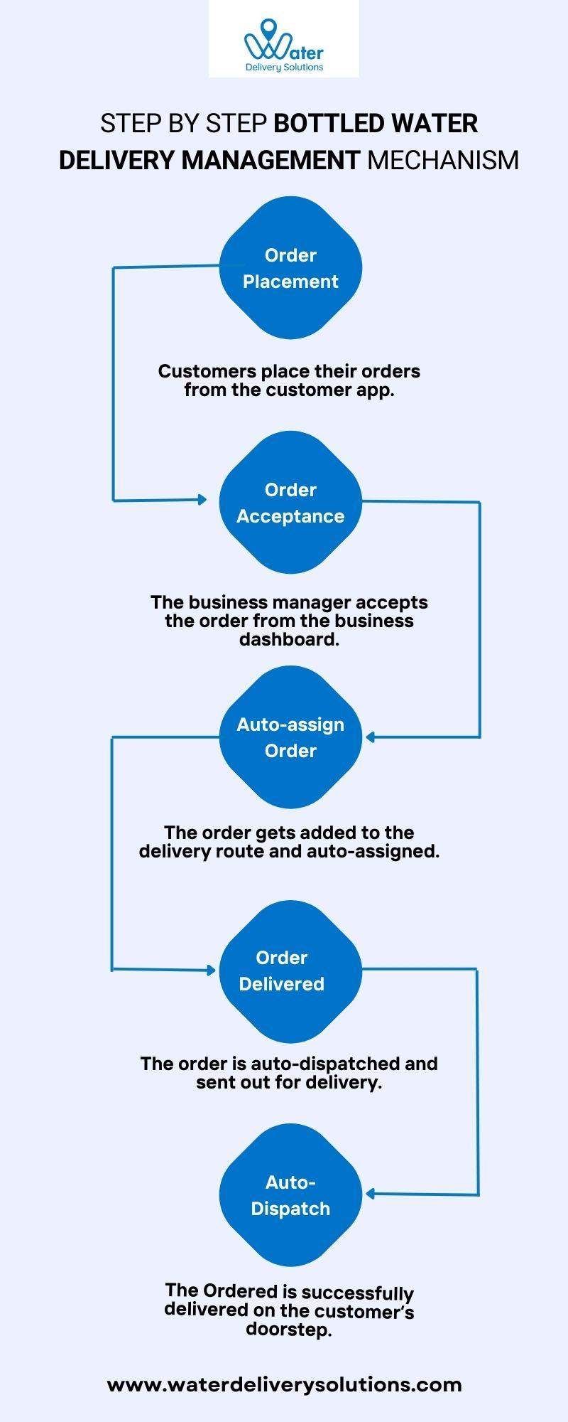 Streamlining Subscriptions: How to Manage and Minimize Monthly Services